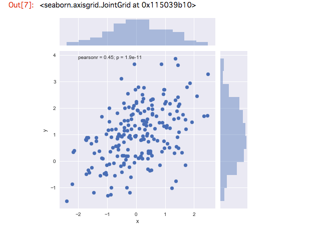 Python Sns Chart Types Phải chăng matplotlib đã hết thời, Data Visualization bằng seaborn trên ...